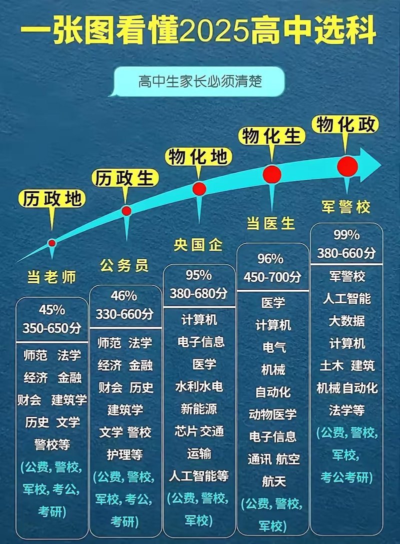 朋友圈里的学习艺术